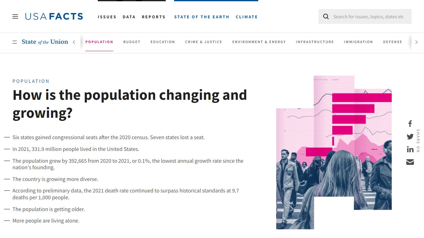 State of US Population and Death Statistics| 2022 State of ... - USAFacts